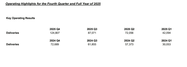 Operating-Highlights-for-the-Fourth-Quarter-and-Full-Year-of-2025