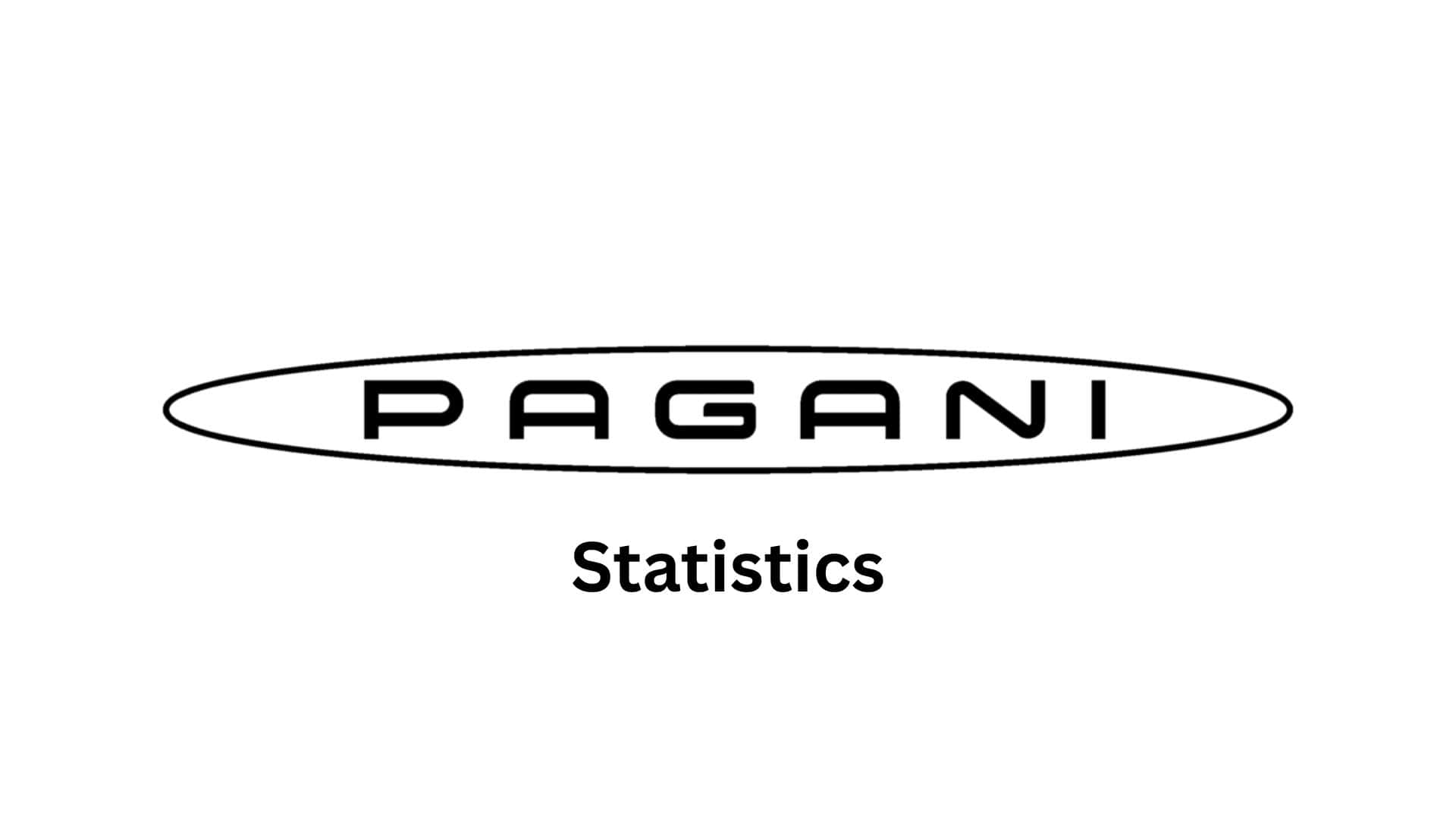Pagani Statistics By Revenue, Sales And Market Insights (2026)