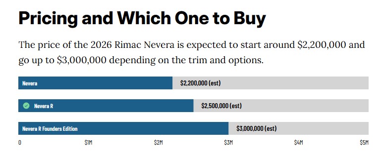 Pricing and Which One to Buy