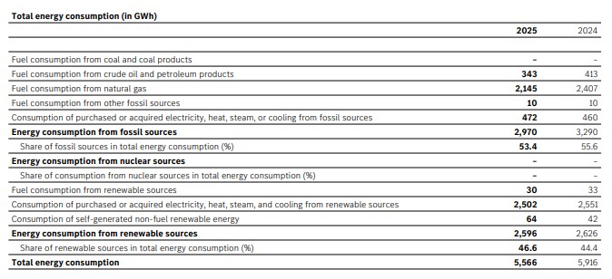 Total-energy-consumption-in-GWh