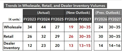 Trends-in-Wholesale-Retail-and-Dealer-Inventory-Volumes