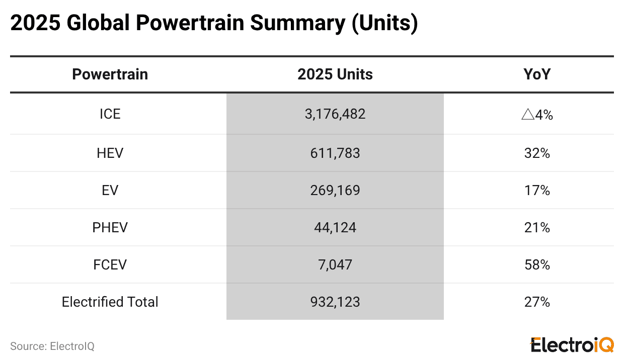 2025-global-powertrain-summary-units