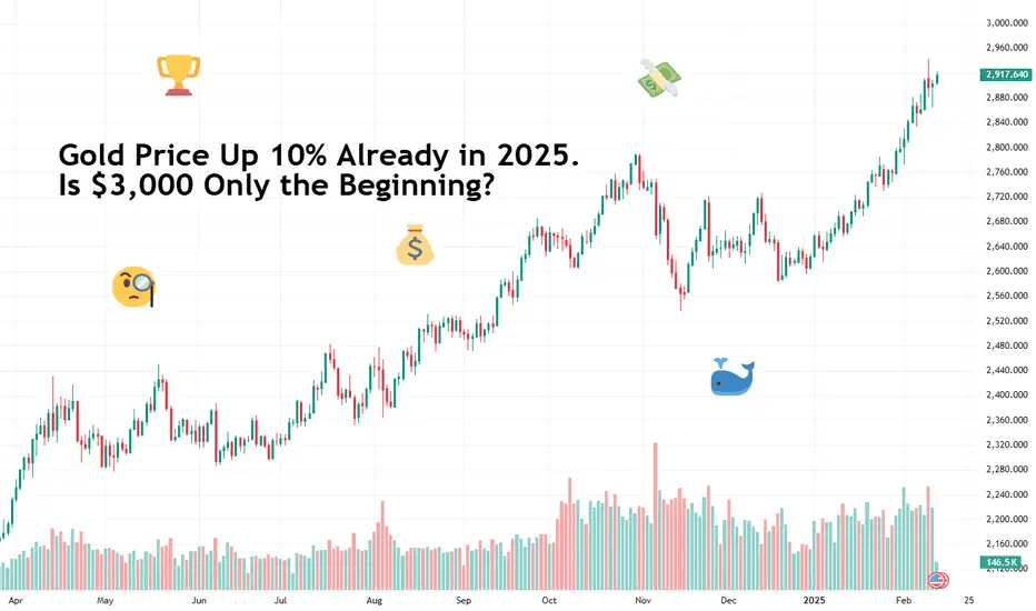 A well-structured gold signal should include entry price