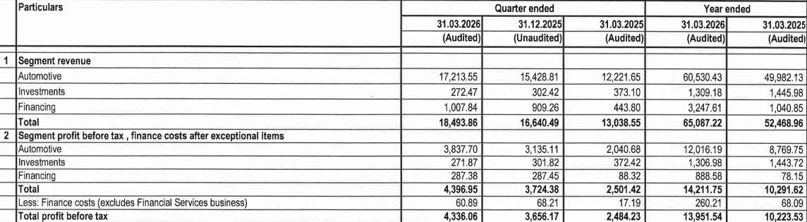 Bajaj’s Multi-Segment Growth