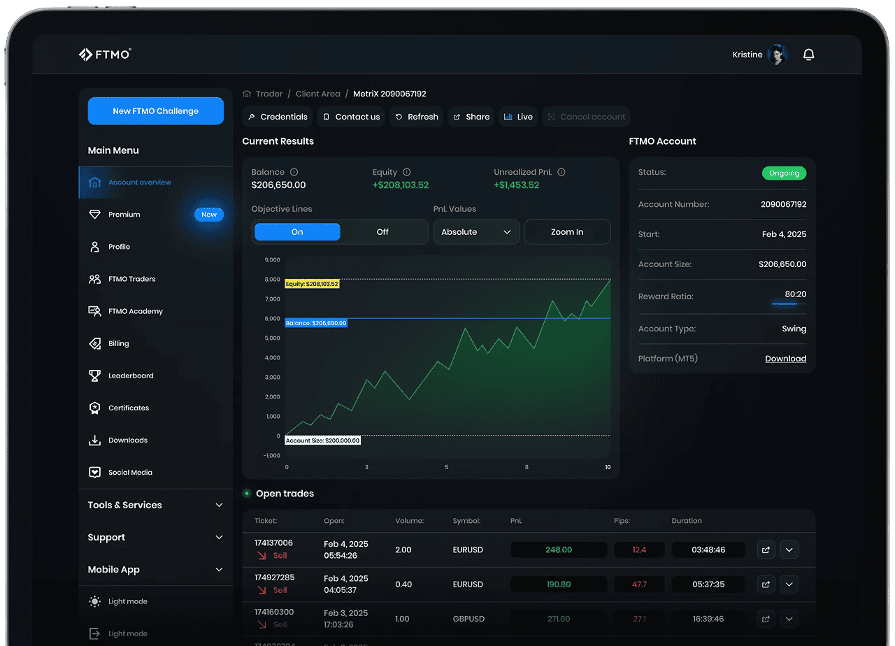 FTMO’s Client Area shows live balance, equity