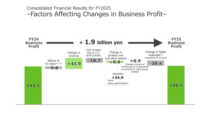 Factors-Affecting-Changes-in-Kawasaki-Business-Profit