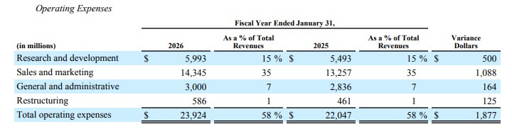 Operating Expenses
