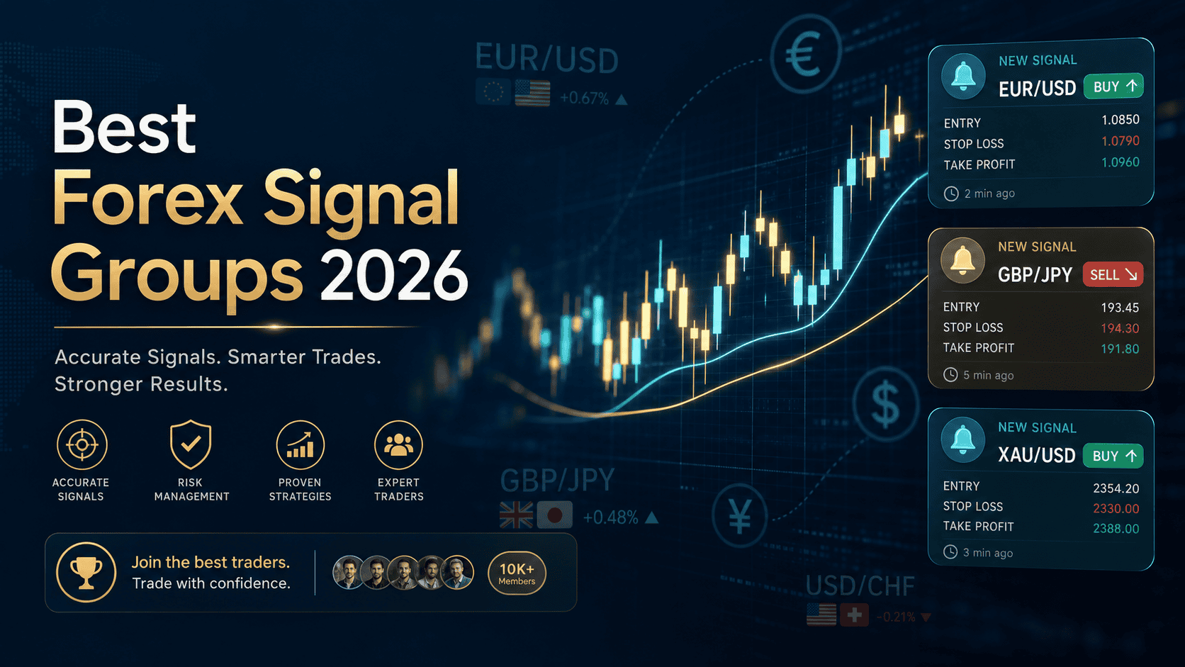 The forex signal industry spans Telegram channels, MetaTrader marketplaces, and copy-trading platforms
