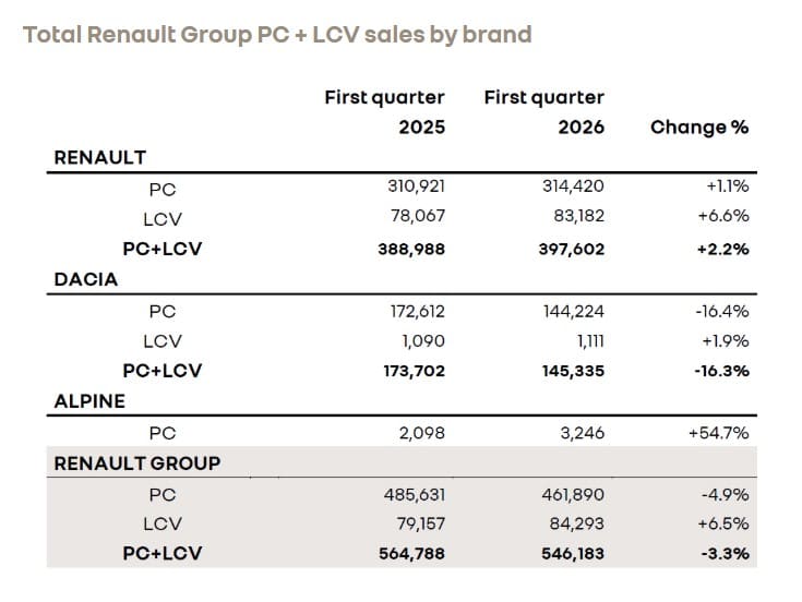 Total-Renault-Group-PC-LCV-sales-by-brand