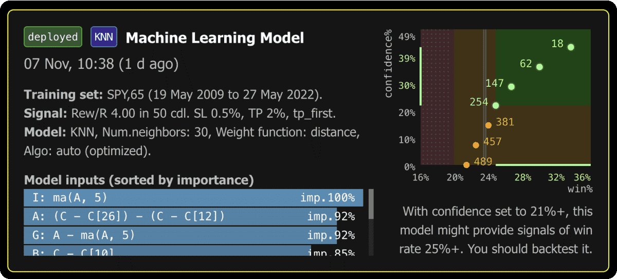 TrendSpider’s AI Strategy Lab lets traders train custom machine