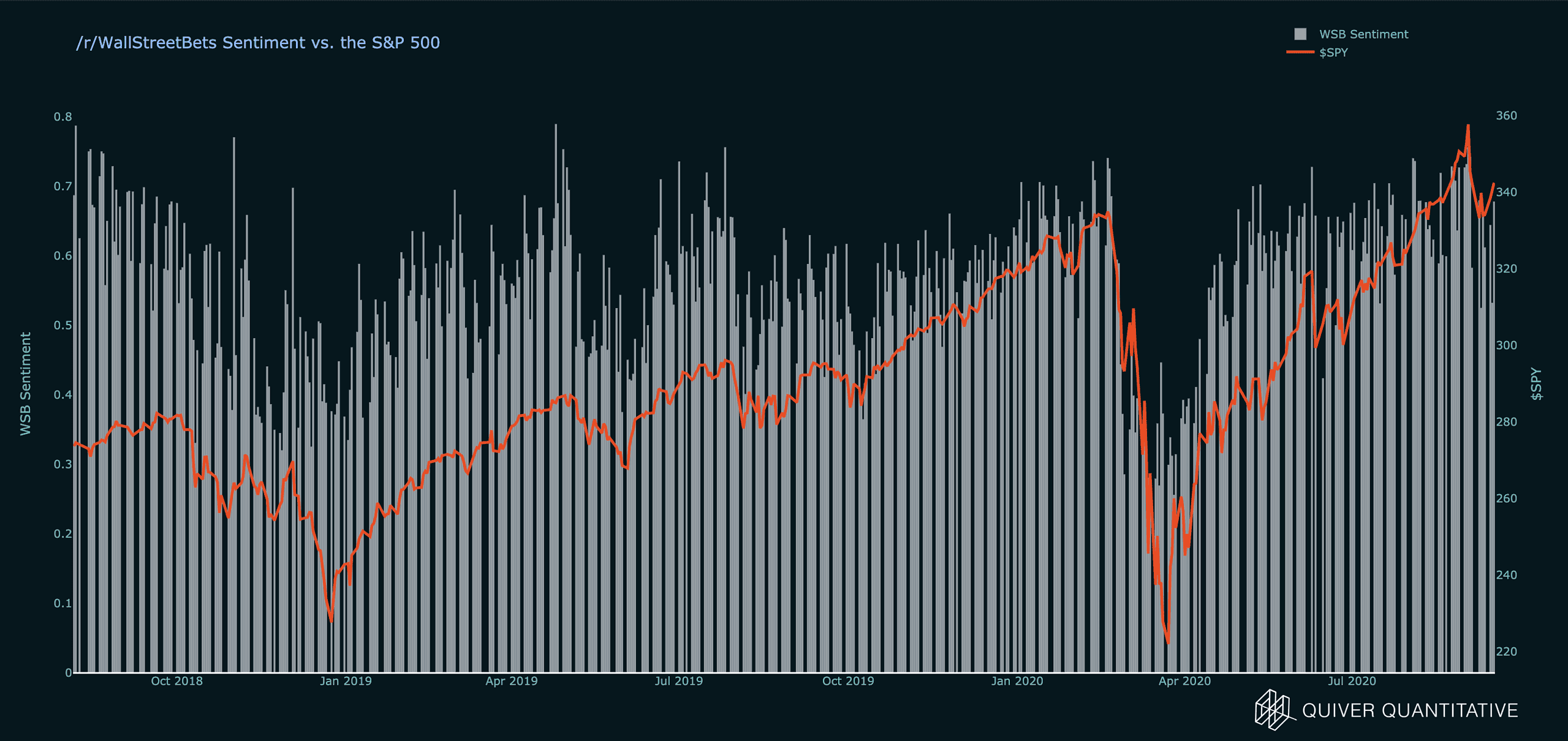WallStreetBets remains the largest open retail trading community on the internet