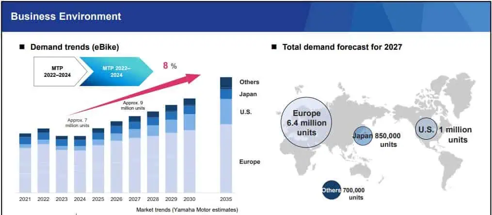 Yamaha's EV Transition & Electrification Strategy