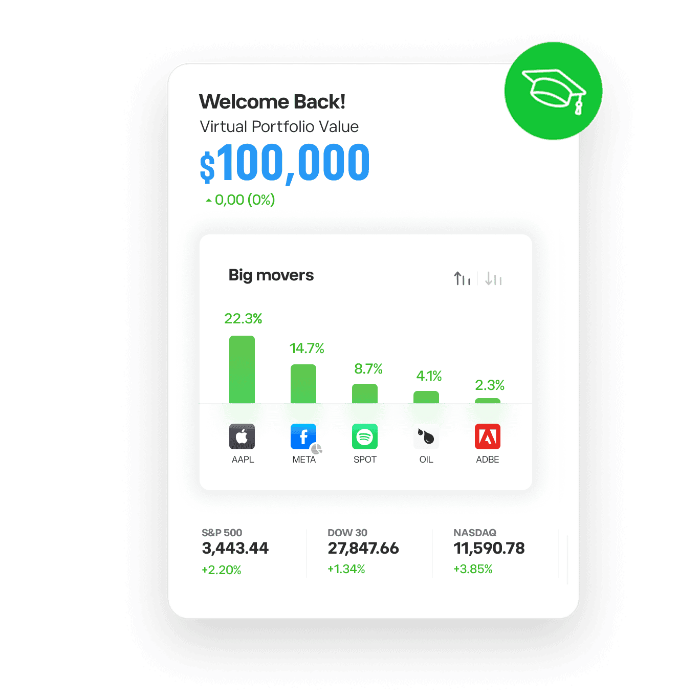 eToro calculates every CopyTrader statistic 2
