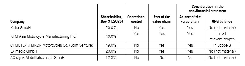 General basis for preparation of sustainability statements