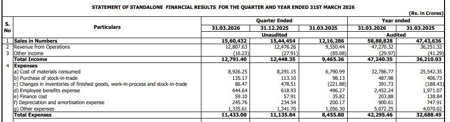 STATEMENT-OF-STANDALONE-FINANCIAL-RESULTS-FOR-THE-QUARTER-AND-YEAR-ENDED-31ST-MARCH-2026