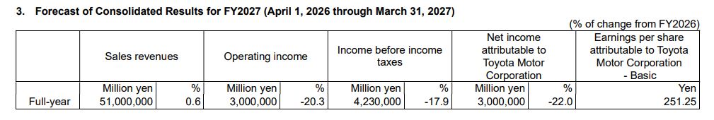 Toyota Future Outlook