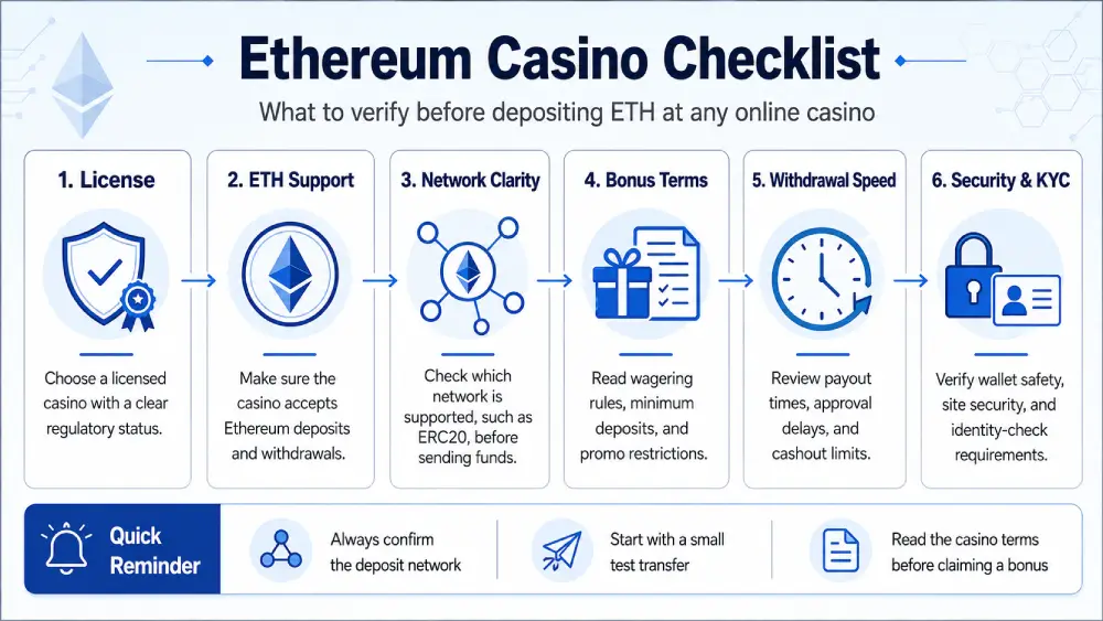 Ethereum Casino Checklist