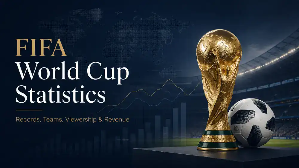 FIFA World Cup Statistics By Records, Teams, Viewership, And Revenue