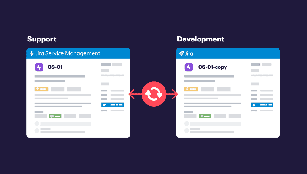 B2B Customer Service Management solution