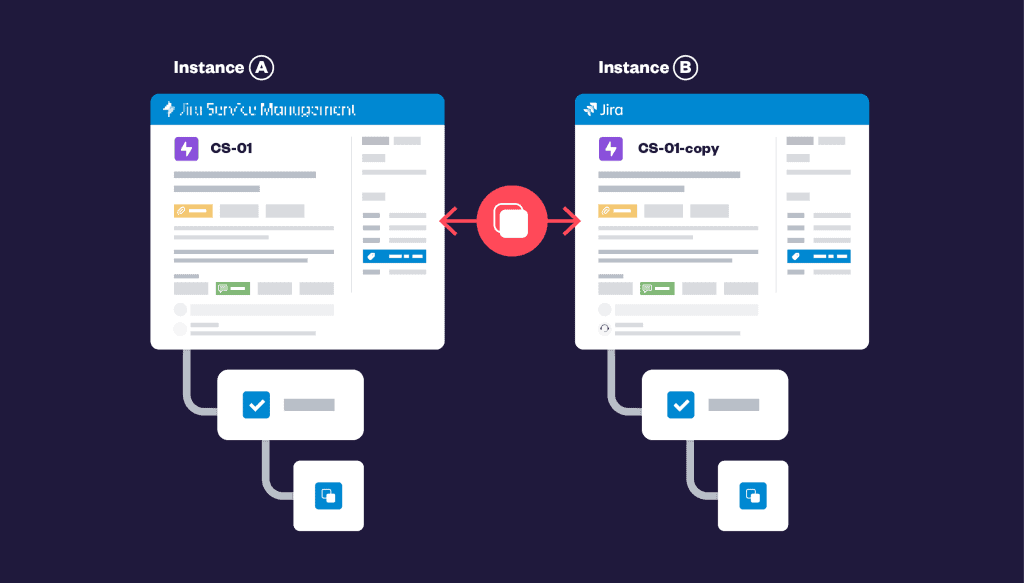 B2B Customer Service Management challenge