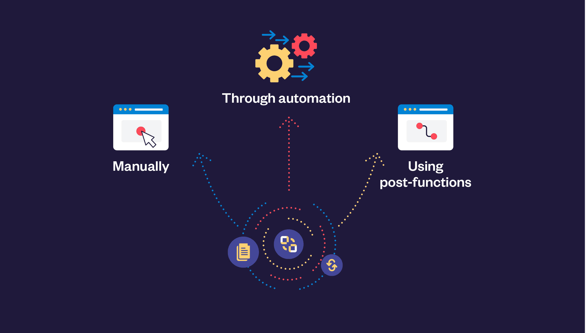 B2B Customer Service Management challenge