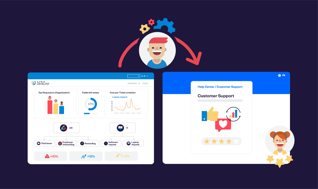 Elements Catalyst helps you optimize your customer portal