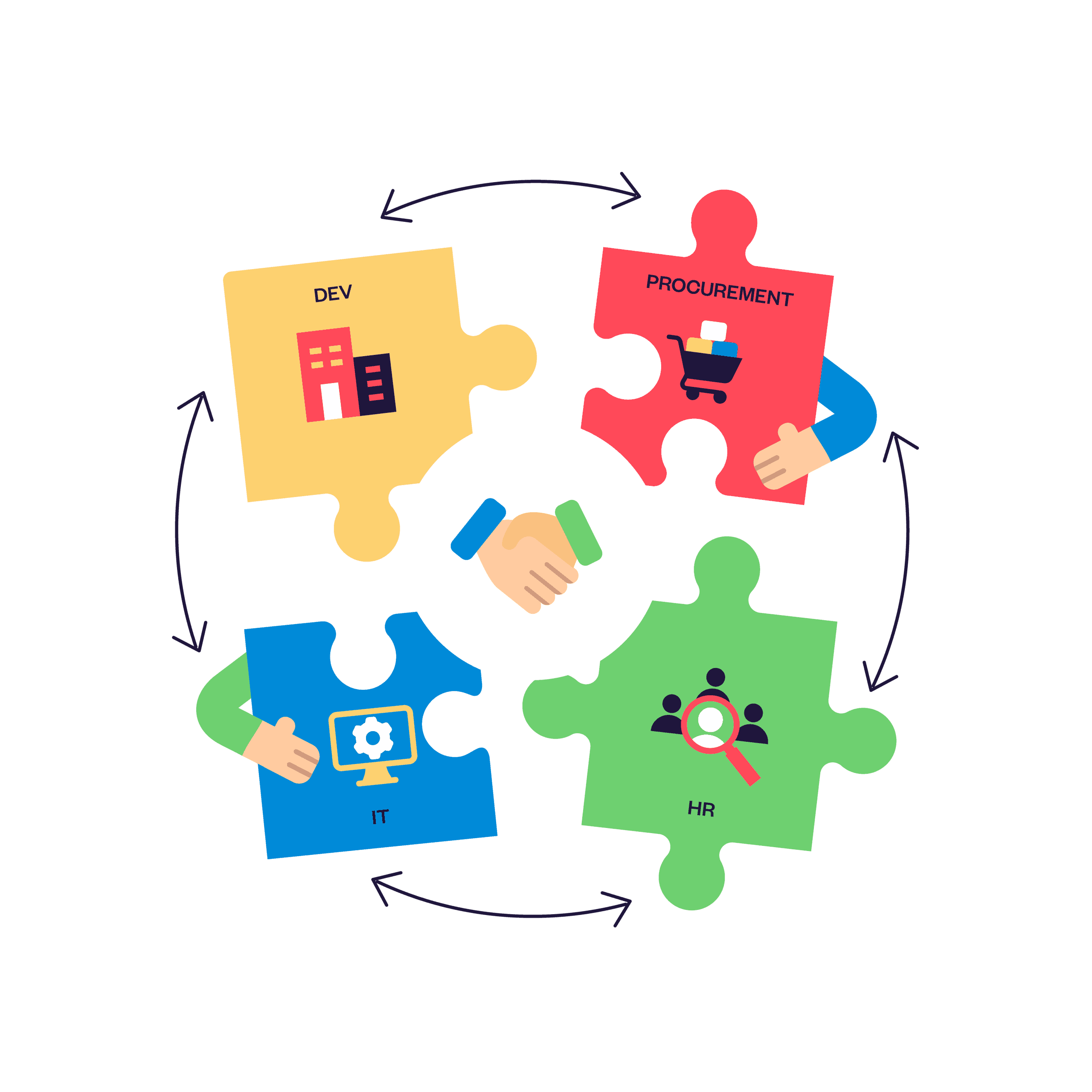 From siloed to seamless: rethink cross-team service operations