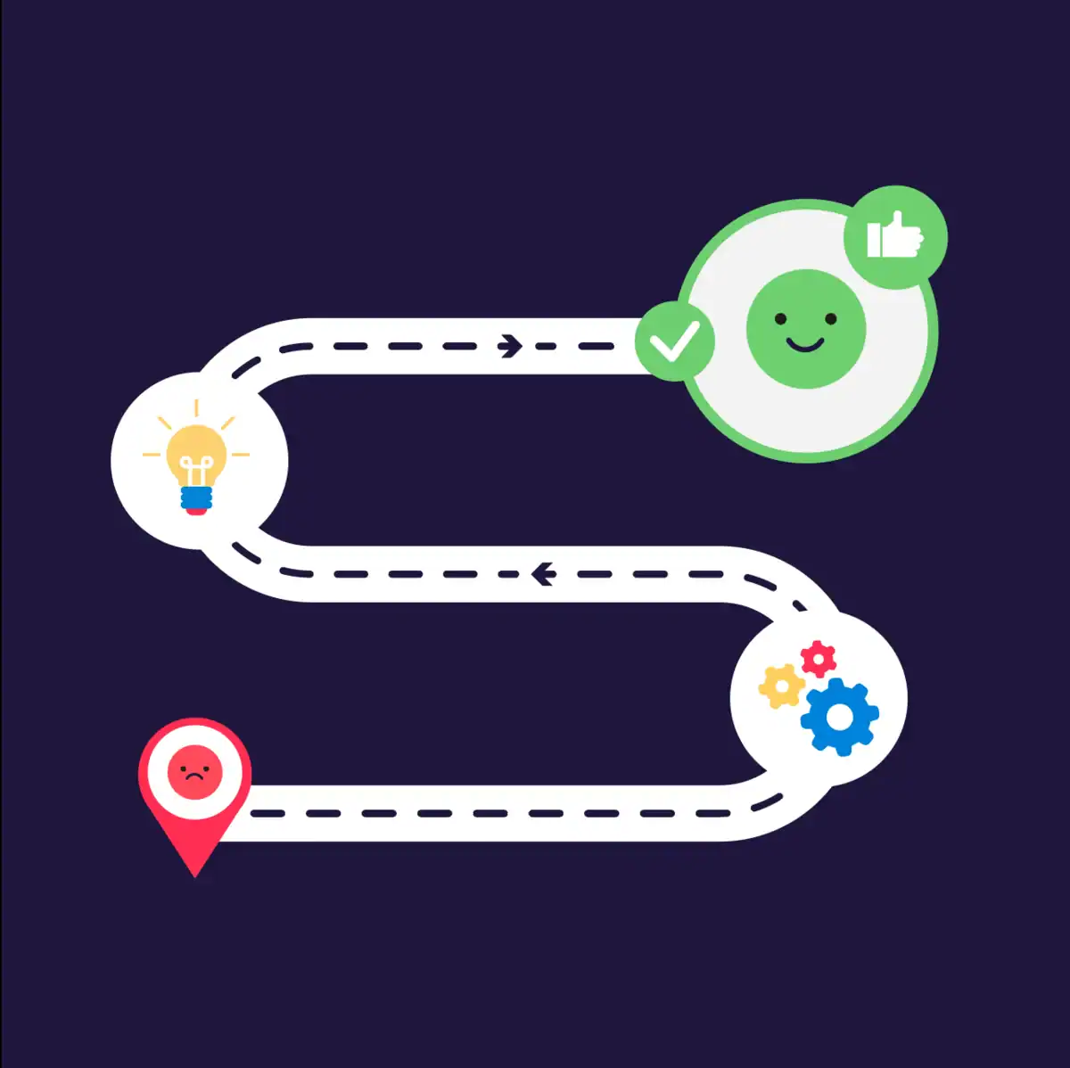 Design service journeys aligned with user needs