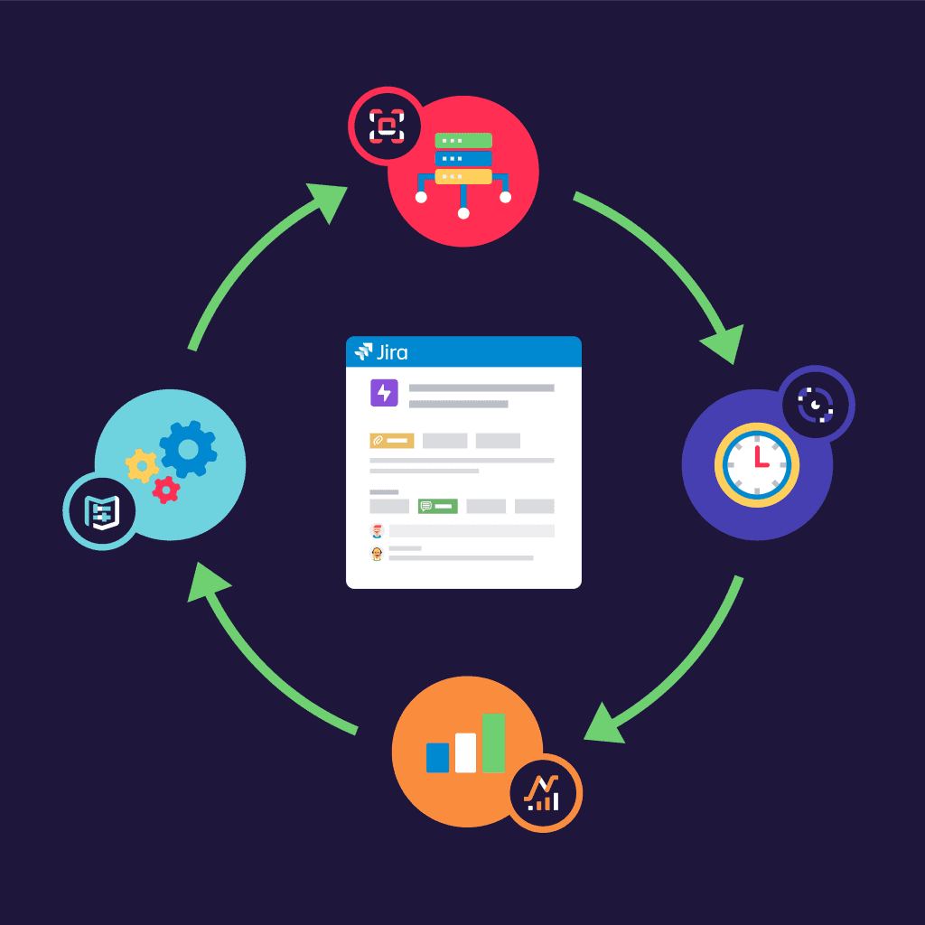 B2B Customer Service Management solution