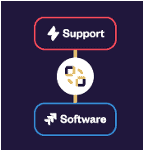 Enhance your incident resolution aligning support and development teams