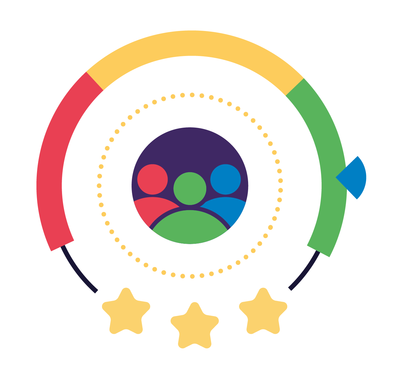 Make service performance visible and measurable