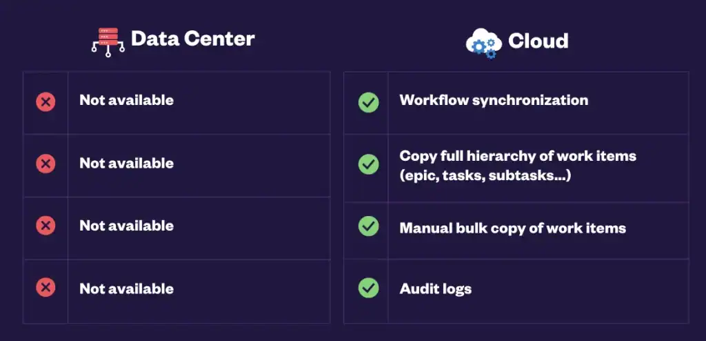 new capabilities Jira cloud