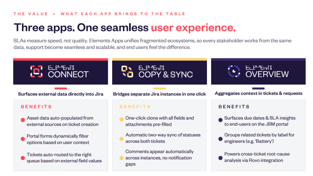 Elements Apps unifies fragmented ecosystems