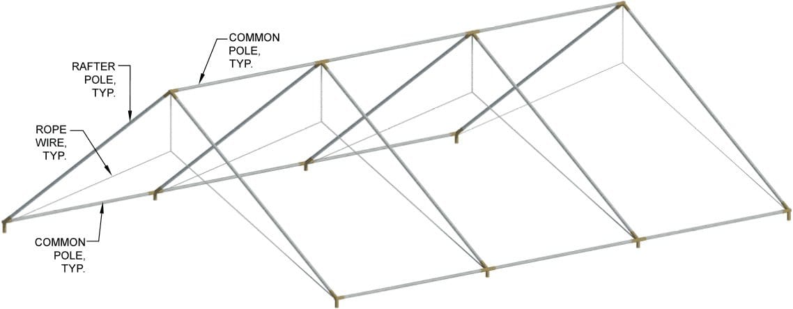 An isometric technical drawing of a metal tent frame with labels identifying common poles, rafter poles, and rope wire bracing.