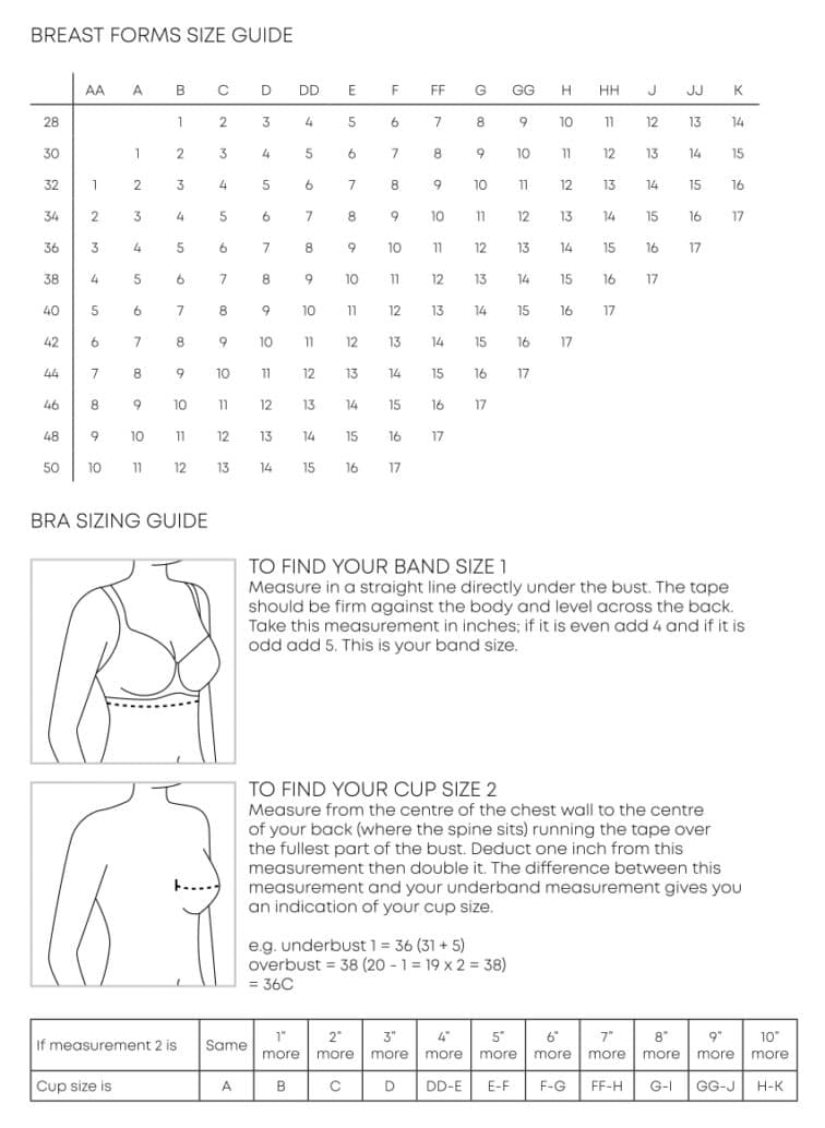 Breast Form Fitting Guide