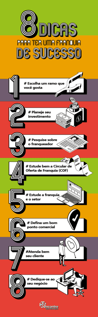 Franquias baratas de sucesso que vão impressionar você infografico franquias baratas de sucesso