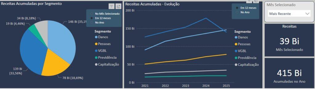 receita corretoras de seguros