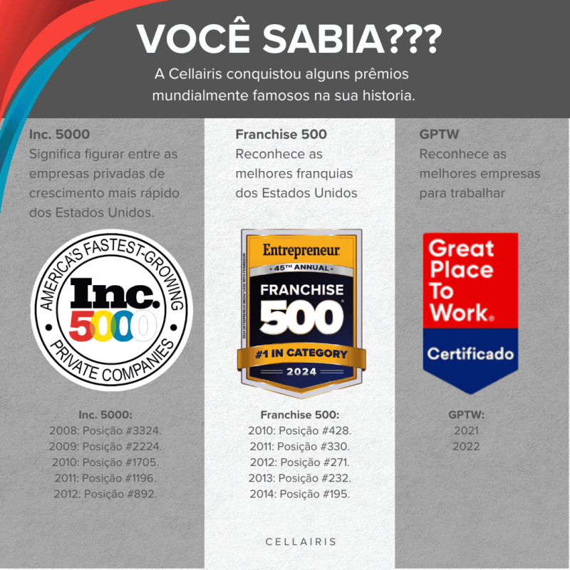 Imagem de divulgação Seja um Franqueado Cellairis!