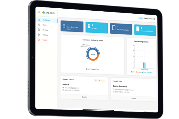 Aryo Cloud Tablet Display