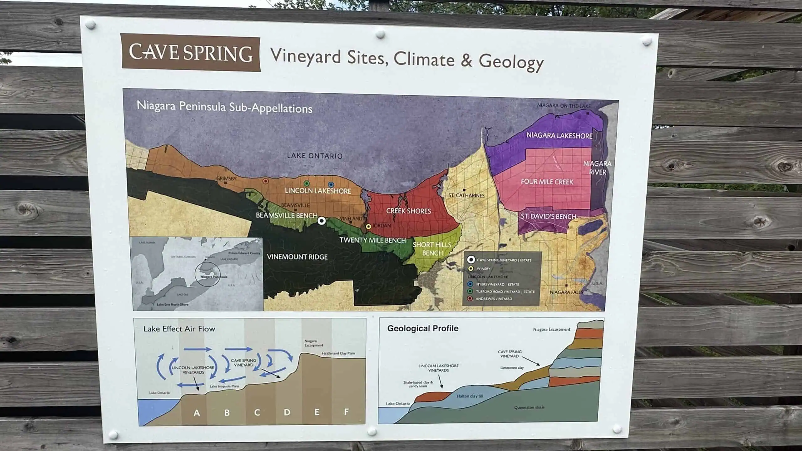 The diagram at Cave Springs explaining the climate