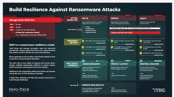 Preventing Ransomware Attacks - Business Continuity - Facility ...