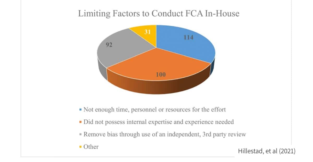 Moving From A Cyclical To A Continuous FCA - Construction - Facility ...