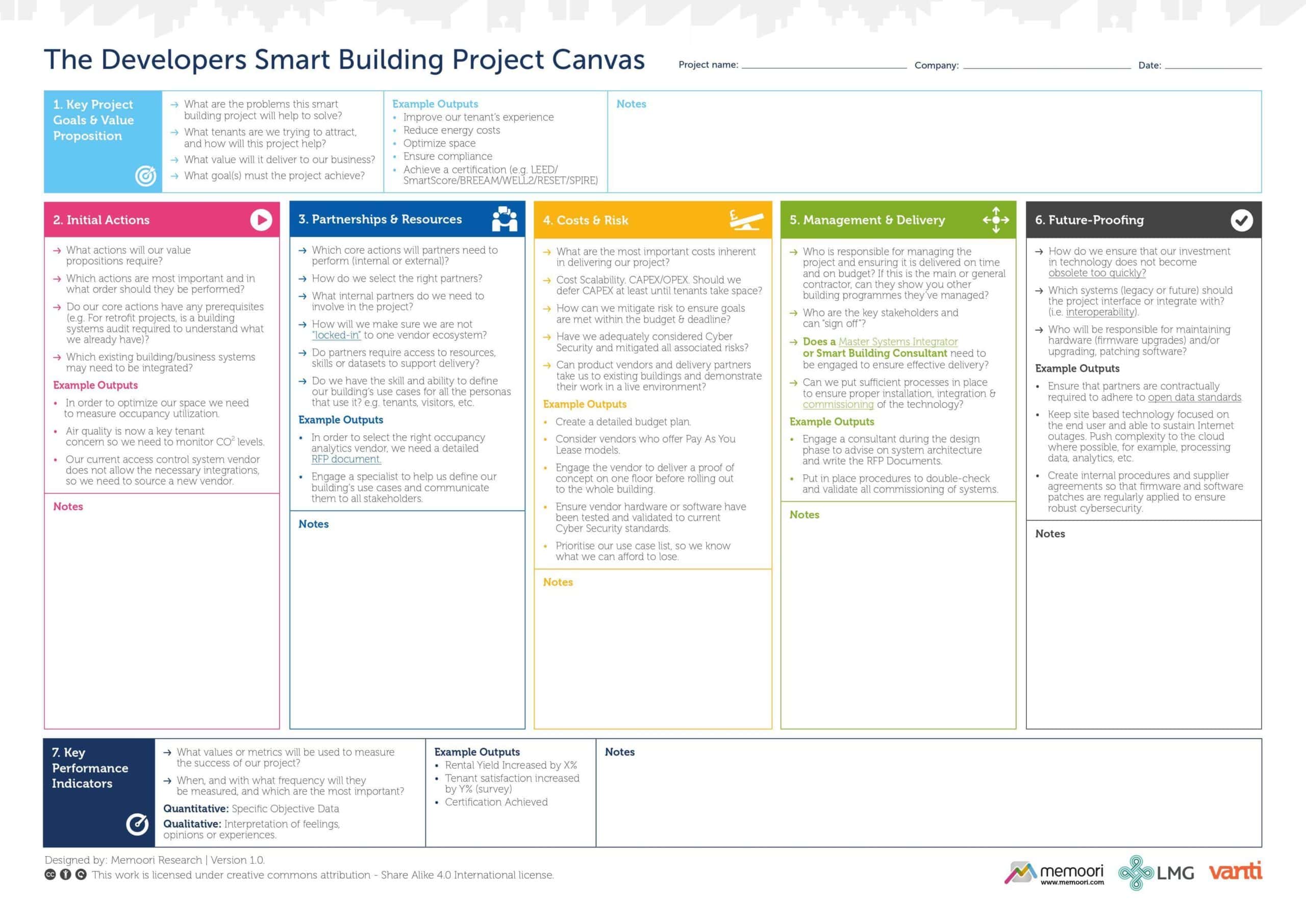 Smart Buildings Guidance Document Available From Memoori, LMG, And ...