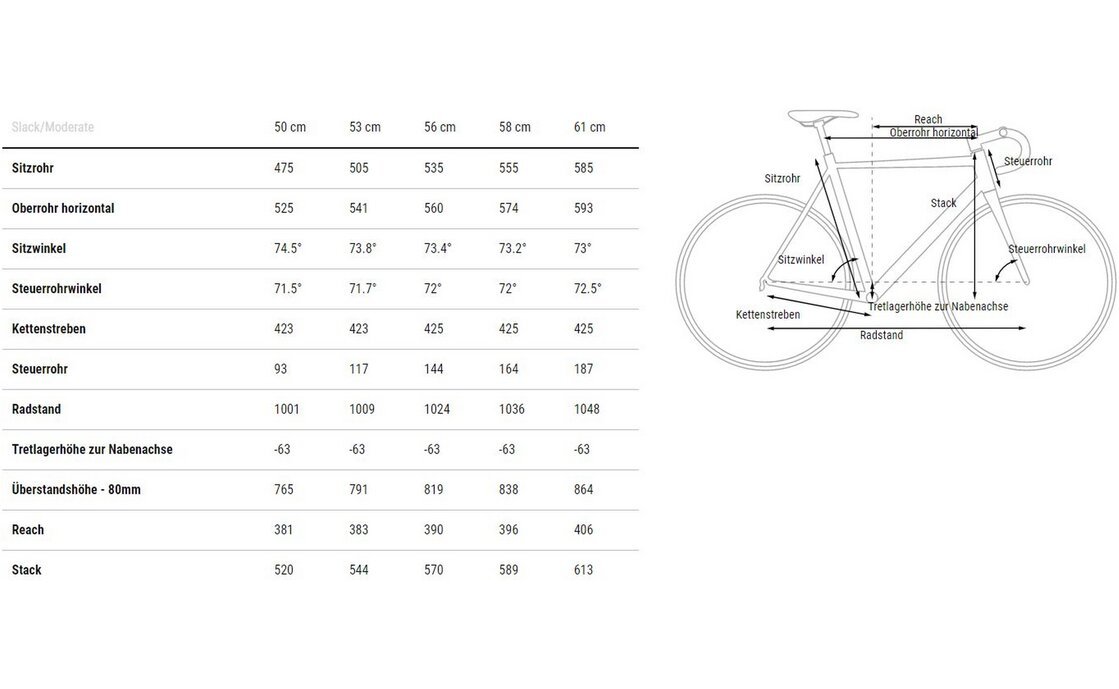 Cube Cross Race C:68X SLT