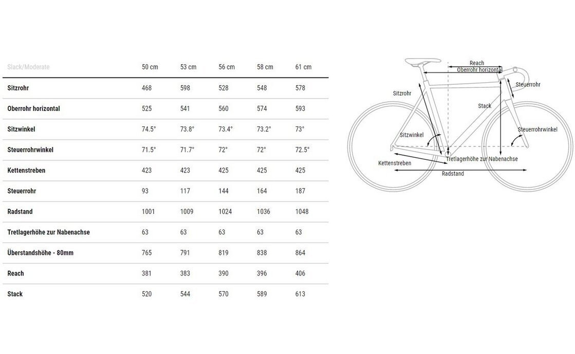 Cube Cross Race C:62 Pro