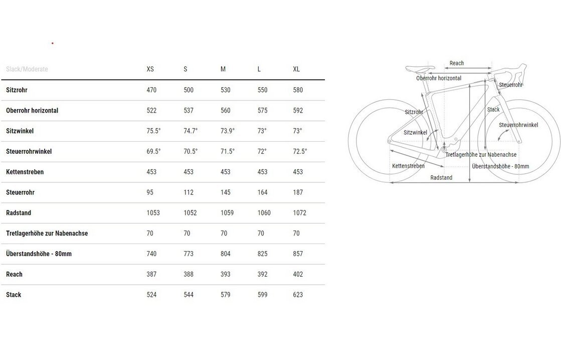 Cube Nuroad Hybrid C:62 Race 400X