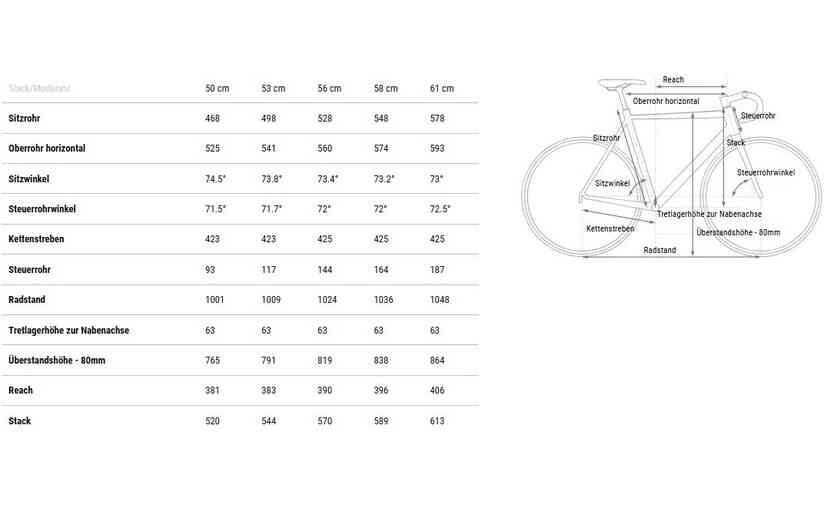 Cube Cross Race C:62 Race
