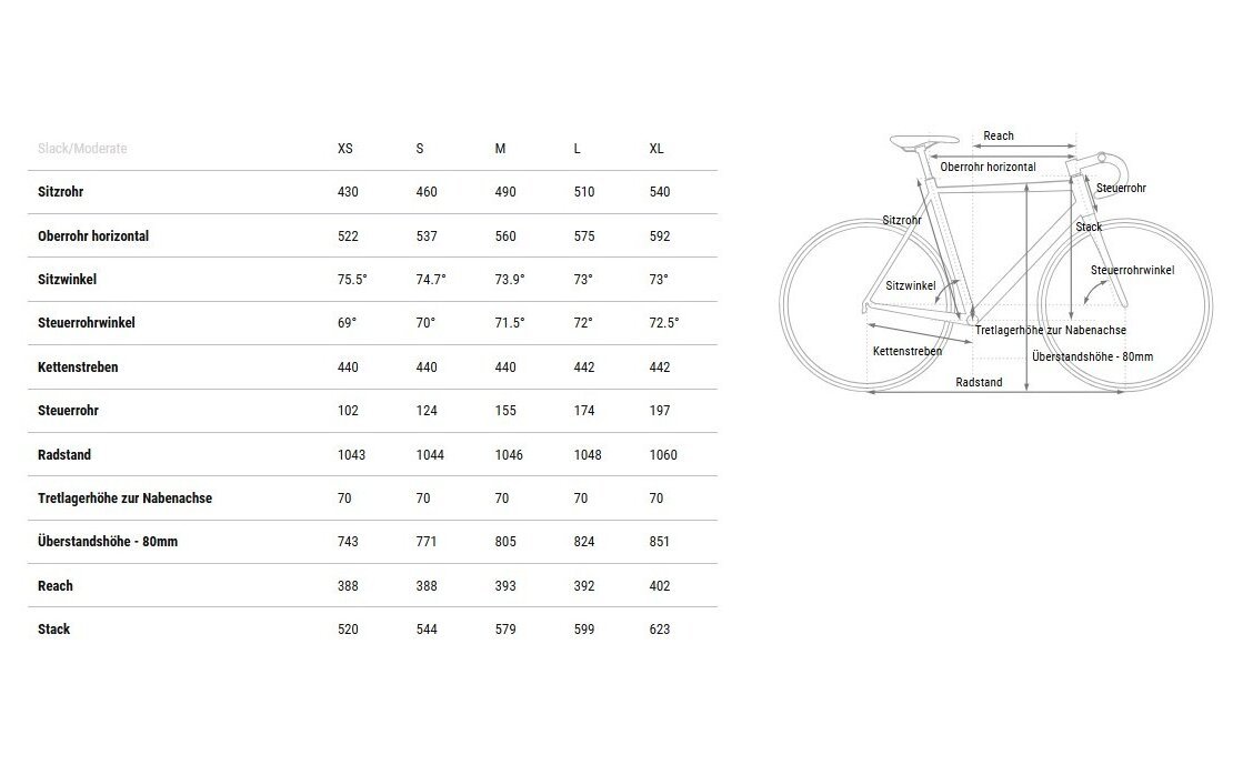 Cube Nuroad C:62 Pro