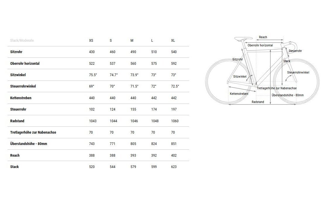 Cube Nuroad C:62 Race - 28