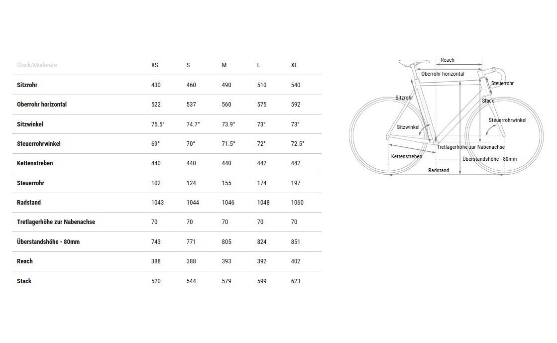 Cube Nuroad C:62 SLT
